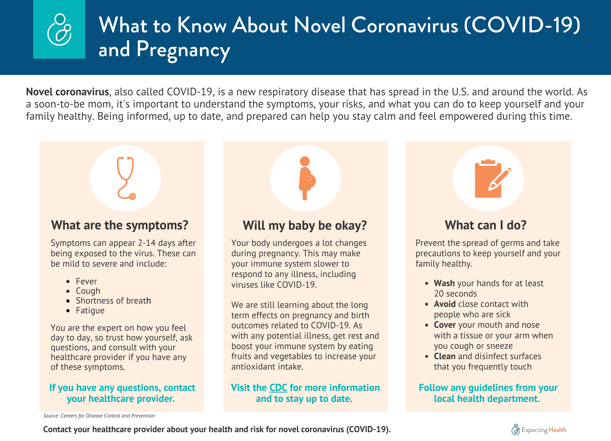 Graphic providing overview of COVID-19