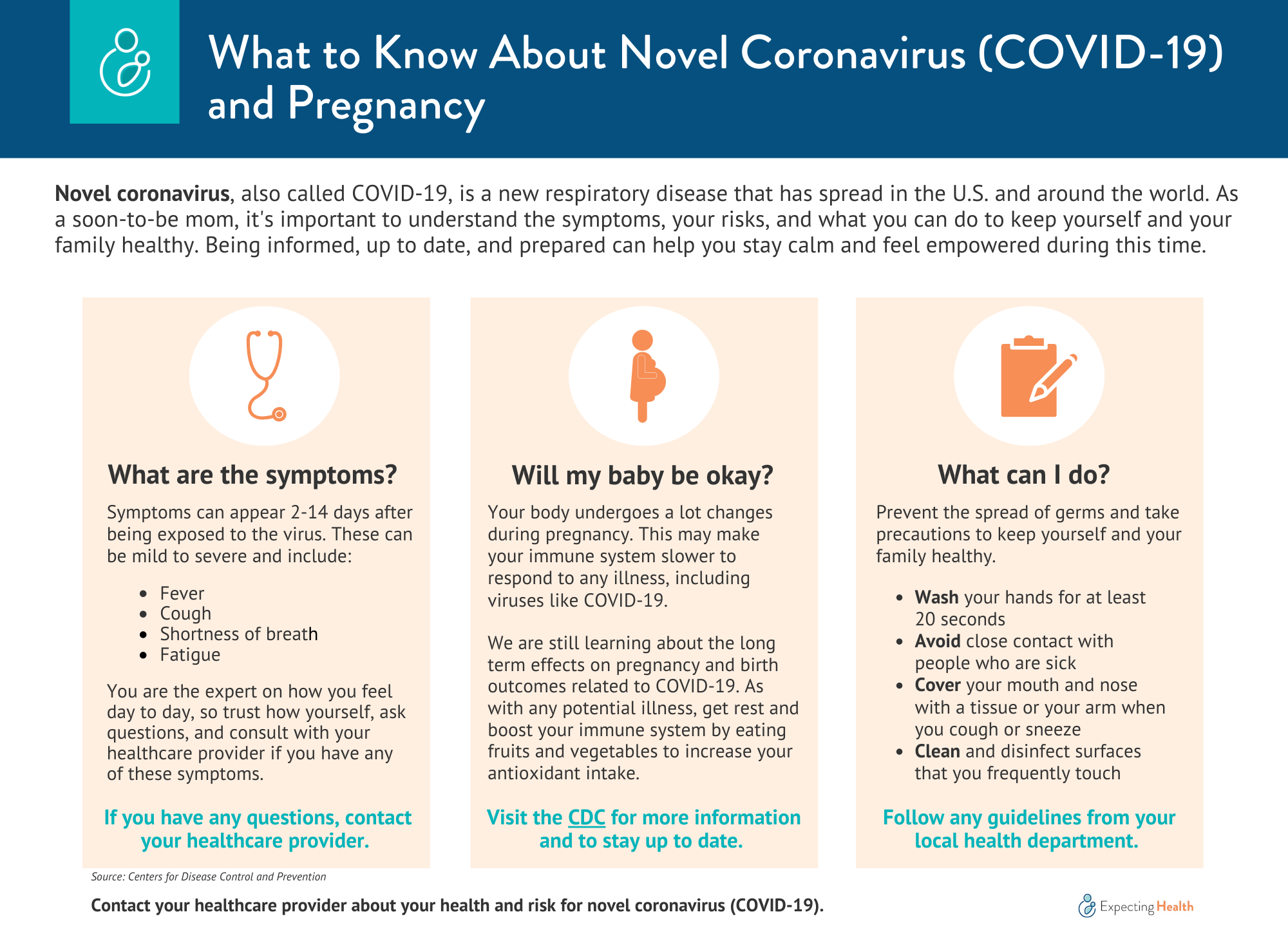 COVID-19 and Pregnancy